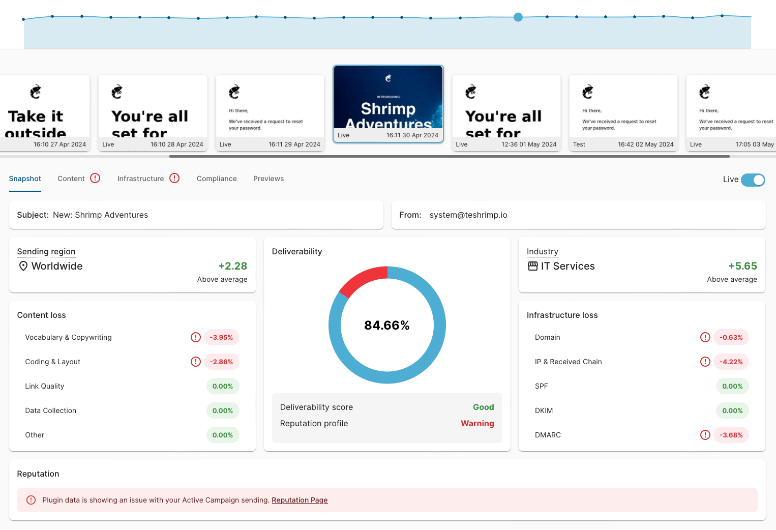 deliverability-analysis-pl