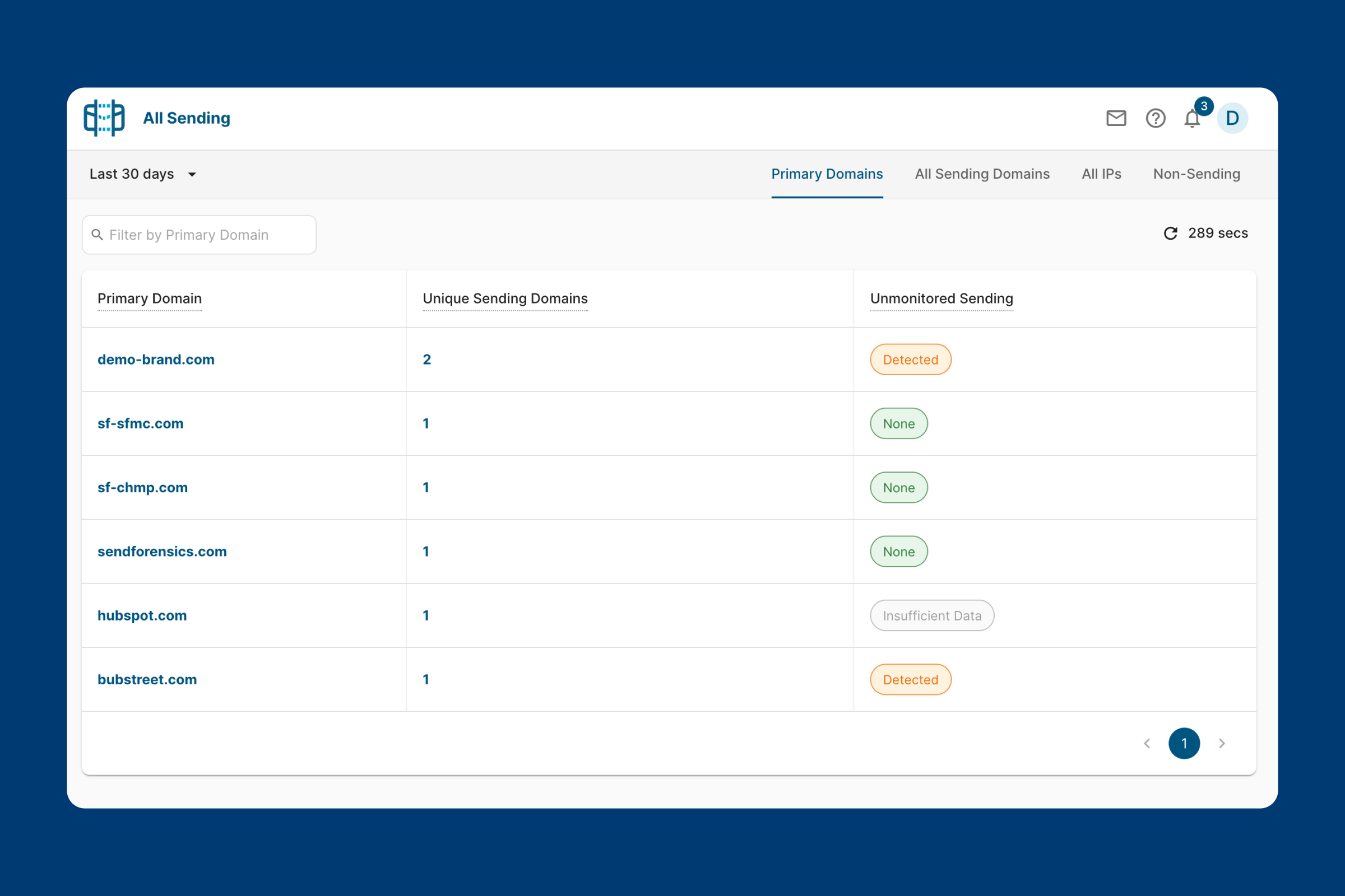 permissions